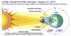 Solar Eclipse 2017