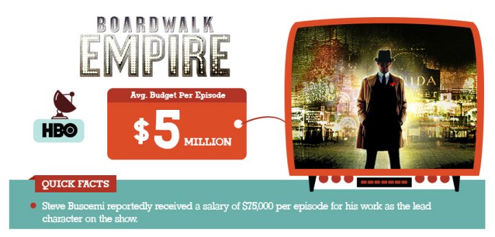 The Most Expensive TV Shows Of All Time