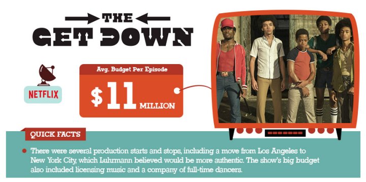 The Most Expensive TV Shows Of All Time