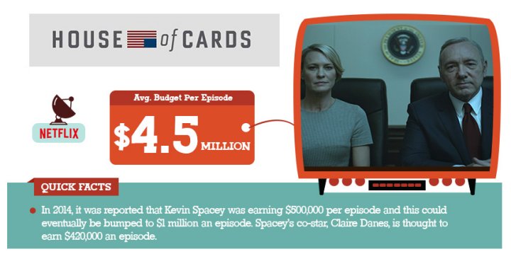 The Most Expensive TV Shows Of All Time